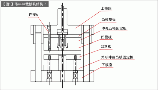 第123讲 落料冲裁模的设计(四) 落料冲裁模的结构