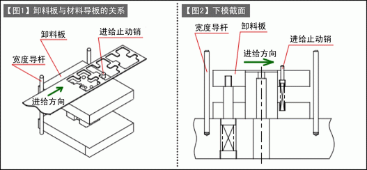 第129讲 落料冲裁模的设计(十) 卸料板与材料导向件